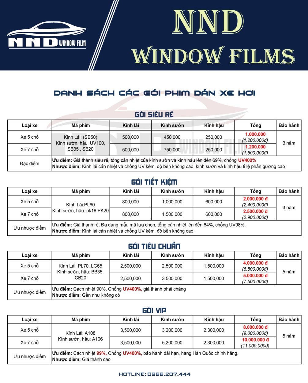 Danh sách các gói dán phim xe hơi tại NND