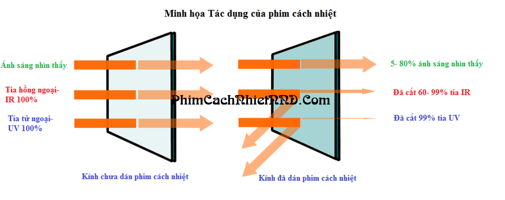 tac-dung-phim-cach-nhiet.png